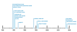 Chart: Mark Zurolo ’01MFA