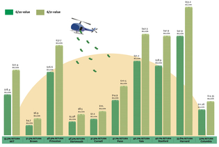Chart: Jeanine Dunn.